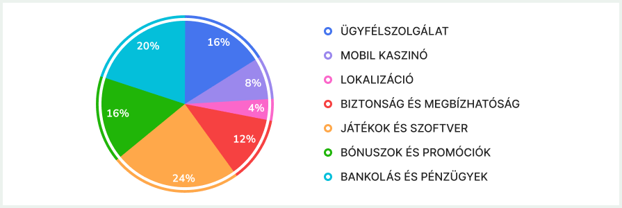 Miből áll össze az osztályzat
